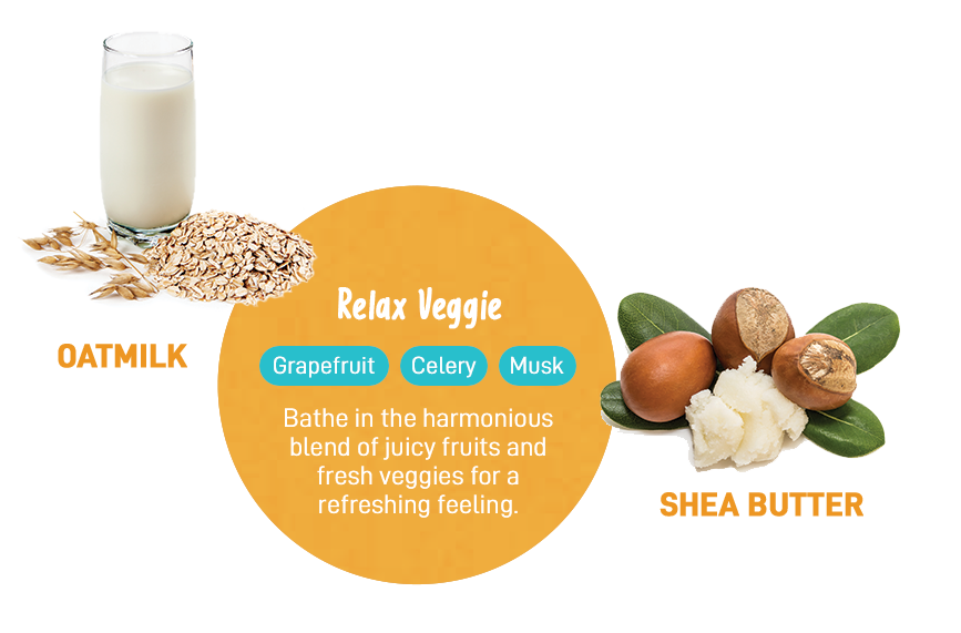 Relax Veggie | Grapefruit | Celery | Musk | Bathe in the harmonious blend of juicy fruits and fresh veggies for a refreshing feeling. | Oatmilk | Shea Butter
